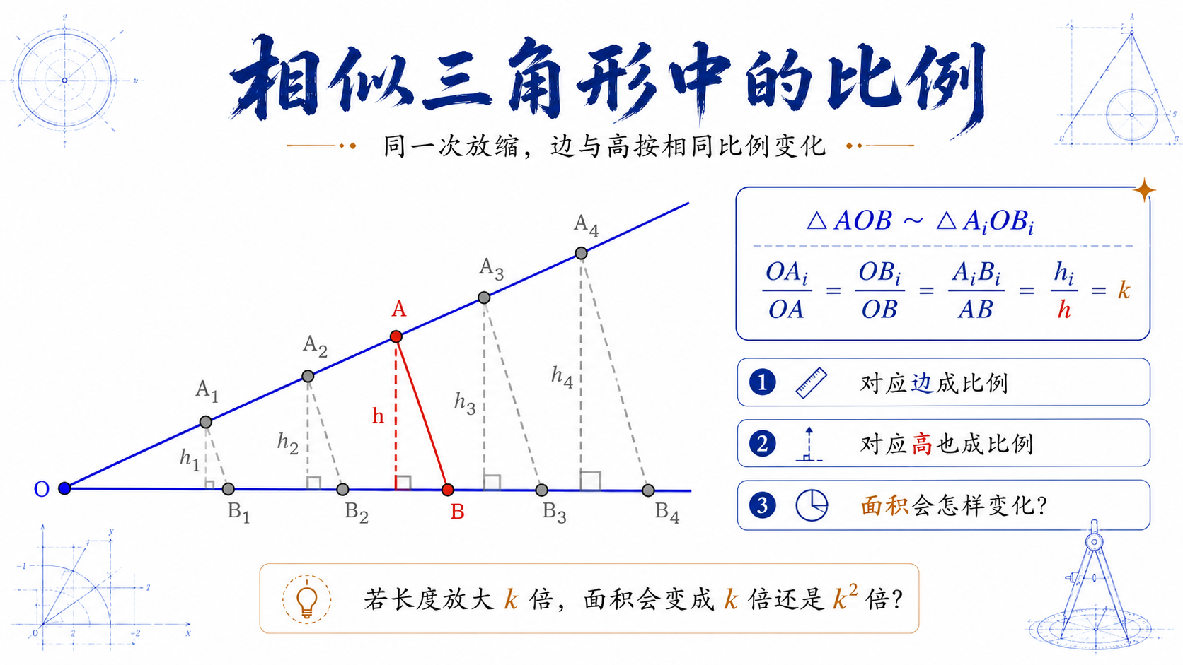 相似三角形中的比例示意图：同比例缩放时，对应高与边长同步变化。